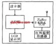 ZigBee<b class='flag-5'>实现</b><b class='flag-5'>体温</b>采集<b class='flag-5'>系统</b>的设计