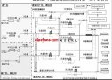 基于<b>DCS</b>的汽油在线调合<b>系统</b>设计