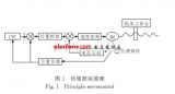 电机智能化与精准<b class='flag-5'>控制</b><b class='flag-5'>伺服系统</b>研究