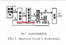 用于<b class='flag-5'>数字视频</b><b class='flag-5'>编码器</b>的直接<b class='flag-5'>数字</b>频率合成器