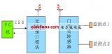 <b class='flag-5'>ZigBee</b>构建<b class='flag-5'>无线</b>安防<b class='flag-5'>系统</b>