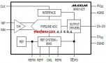 MAX1425 10-bit, analog-to-<b class='flag-5'>digital</b> <b class='flag-5'>converter</b>