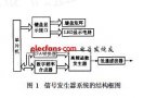 可鍵控的<b class='flag-5'>高頻信號</b><b class='flag-5'>發(fā)生器</b>的設(shè)計