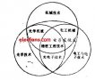 <b class='flag-5'>機(jī)電</b><b class='flag-5'>一體化</b>技術(shù)基礎(chǔ)電子書(shū)