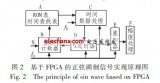 基于幅值等分的数字化<b class='flag-5'>正弦</b><b class='flag-5'>信号</b>生成设计