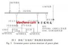 电源快速切换在<b class='flag-5'>热电厂</b>电力系统中的应用