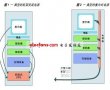 各种机架电源冗余配置的<b class='flag-5'>可用性</b>比较