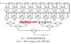 基于MATLAB及<b>FPGA</b>的<b>FIR</b>低通<b>滤波</b>器的设计