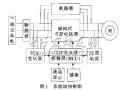 磁閥式可控電抗器在高壓<b class='flag-5'>電機</b><b class='flag-5'>軟起動</b>中的應用