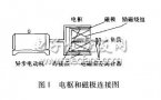 电磁<b class='flag-5'>调速</b><b class='flag-5'>异步电动机</b>的<b class='flag-5'>变频</b>改造