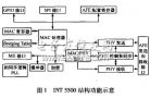 基于INT5500的<b class='flag-5'>寬帶電力線</b><b class='flag-5'>通信</b>