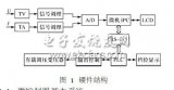 基于PLC<b class='flag-5'>控制</b>技术的智能电力<b class='flag-5'>调压器</b>