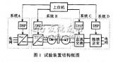 能饋式<b class='flag-5'>大功率</b>交流調(diào)速試驗(yàn)系統(tǒng)設(shè)計(jì)