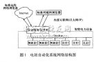 电站<b class='flag-5'>自动化</b><b class='flag-5'>系统</b>在变电站中的应用