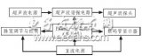  基于<b>超声波</b>的筛分系统<b>电路设计</b>