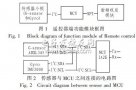 設(shè)備應(yīng)<b class='flag-5'>用于</b><b class='flag-5'>智能</b><b class='flag-5'>遙控器</b>中的設(shè)計(jì)與實(shí)現(xiàn)