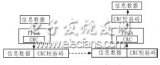 并行<b class='flag-5'>CRC</b>在<b class='flag-5'>FPGA</b>上的實現研究