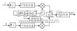 <b class='flag-5'>FPGA</b>實現(xiàn)<b class='flag-5'>OFDM</b><b class='flag-5'>調制器</b>設計