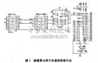 用<b class='flag-5'>MODBUS</b>实现<b class='flag-5'>触摸屏</b>与单片机的通信