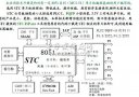 <b>STC</b><b>单片机</b>相关知识