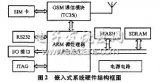 基于<b class='flag-5'>GSM</b>的<b class='flag-5'>嵌入式</b>遠(yuǎn)程家電控制<b class='flag-5'>系統(tǒng)</b>