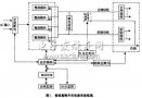 无人值班变电站<b class='flag-5'>直流电源</b>的选择与设计