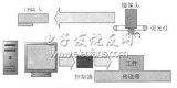 基于<b class='flag-5'>LabVIEW</b>的機(jī)器<b class='flag-5'>視覺(jué)</b>尺寸測(cè)量系統(tǒng)設(shè)計(jì)