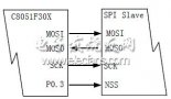 应用笔记_C8051F30X系列软件<b class='flag-5'>SPI</b>例子