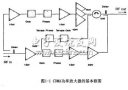 CDMA<b class='flag-5'>基站</b>微波<b class='flag-5'>功率放大器</b>的<b class='flag-5'>研究</b>和設(shè)計