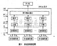 基于<b class='flag-5'>FPGA</b>的多路光電<b class='flag-5'>編碼器</b>數(shù)據(jù)采集<b class='flag-5'>系統(tǒng)</b>