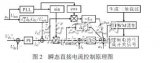 基于DSP的<b class='flag-5'>四象限</b>变流器瞬态直接电流控制