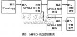 基于DirectShow的<b class='flag-5'>MPEG4</b><b class='flag-5'>監(jiān)控</b><b class='flag-5'>系統(tǒng)</b>的設計