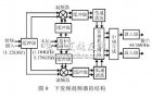 <b class='flag-5'>RC</b>多相<b class='flag-5'>滤波器</b>对镜像抑制影响<b class='flag-5'>分析</b>