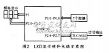 基于<b class='flag-5'>TLC5620</b>的低頻函數信號發生器設計