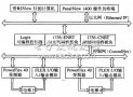 基于NETLINX网络的<b>电梯</b>群控<b>系统</b>的实现