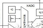 <b class='flag-5'>賽</b><b class='flag-5'>靈</b><b class='flag-5'>思</b>靈活混合信號(hào)<b class='flag-5'>解決方案</b>