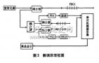 基于MSP430<b class='flag-5'>单片机</b>的<b class='flag-5'>光纤</b><b class='flag-5'>光栅</b>匹配<b class='flag-5'>解调</b><b class='flag-5'>系统</b>