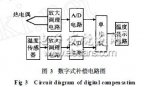 基于集成温度传感器的<b class='flag-5'>热电偶</b><b class='flag-5'>冷</b><b class='flag-5'>端</b><b class='flag-5'>补偿</b>