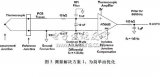 如何進(jìn)行<b class='flag-5'>熱電偶</b>測量