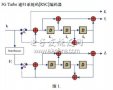 Turbo编码器提升毫<b class='flag-5'>微微</b><b class='flag-5'>蜂窝</b>DSP的效率