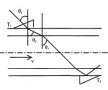 <b class='flag-5'>时差</b>改进算法实现<b class='flag-5'>超声</b>流量计