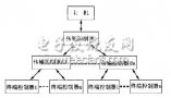 基于<b class='flag-5'>单片机</b>的网络化<b class='flag-5'>路灯</b>控制<b class='flag-5'>系统</b>设计