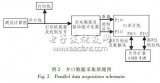 连接<b class='flag-5'>计算机</b><b class='flag-5'>并口</b>的数据采集系统