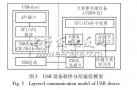 基于<b class='flag-5'>USB</b>-Host的大容量<b class='flag-5'>數(shù)據(jù)采集</b>方案研究