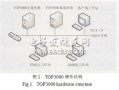 无功电压优化<b class='flag-5'>集中控制系统</b>在电网的应用