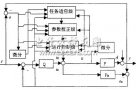 基于內模結構的自適應<b class='flag-5'>仿</b><b class='flag-5'>人</b><b class='flag-5'>智能</b>協(xié)調<b class='flag-5'>控制</b>