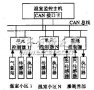 <b class='flag-5'>適合于</b>溫室控制系統(tǒng)的CAN總線應(yīng)用層協(xié)議開發(fā)