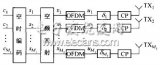 基于OFDM和循环延迟分集的空时频<b class='flag-5'>编码</b><b class='flag-5'>策略</b>