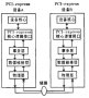 <b class='flag-5'>PCIE</b><b class='flag-5'>总线</b>的<b class='flag-5'>FPGA</b>设计方法