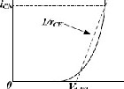 <b class='flag-5'>IGBT</b>快速<b class='flag-5'>损耗</b>计算方法